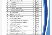 Liste des candidats retenus pour l'atelier de Abomey-Calavi